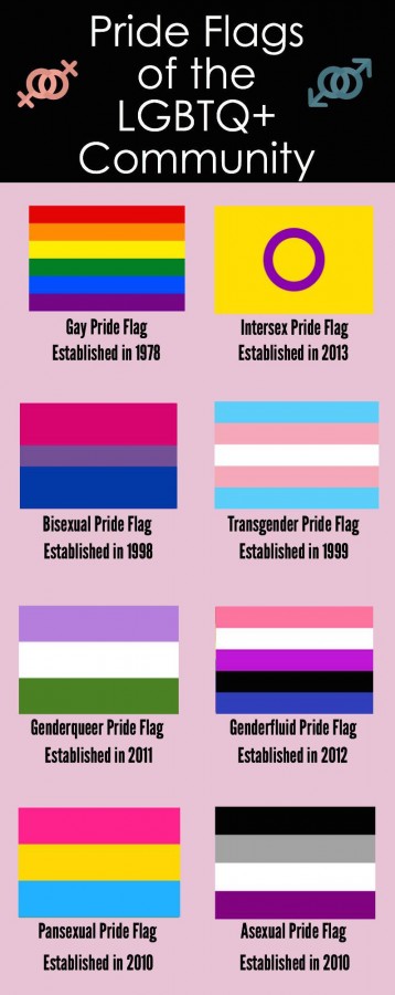 meaning of the gay pride flag