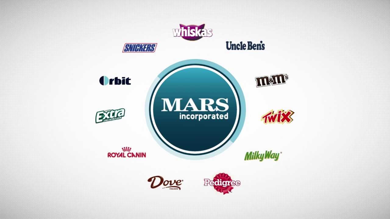 M&M'S - Mars, Incorporated Trademark Registration