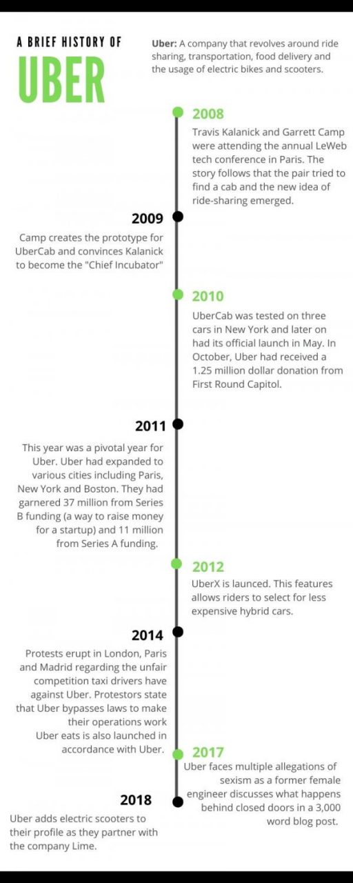 Eastside | History Of Uber