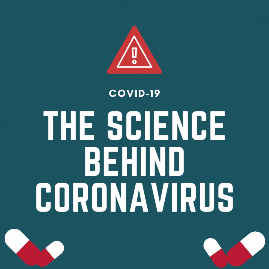 The Science Behind Coronavirus
