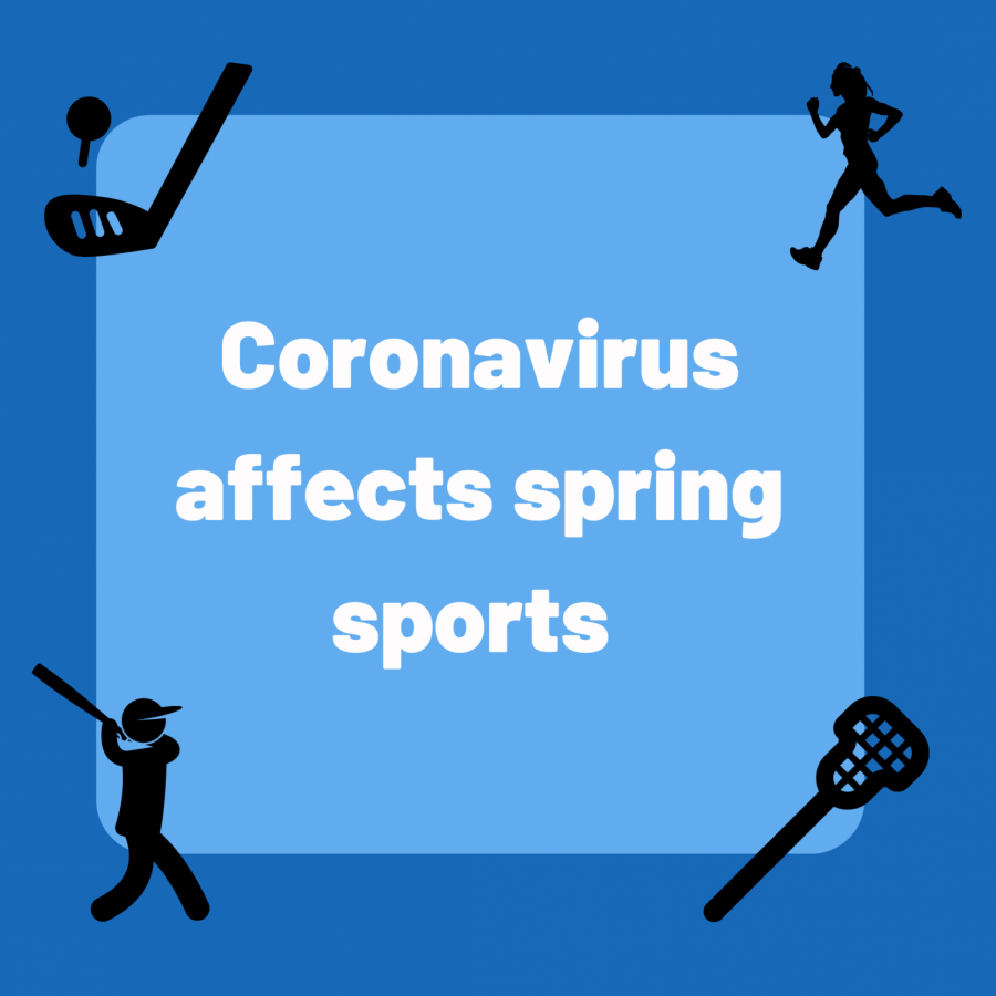 Cornavirus has taken a huge impact on spring sports at East.