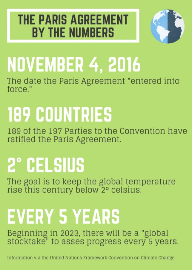 The Paris Agreement, a global agreement that entered into force in 2016, has the goal of strengthen[ing] the global response to the threat of climate change.