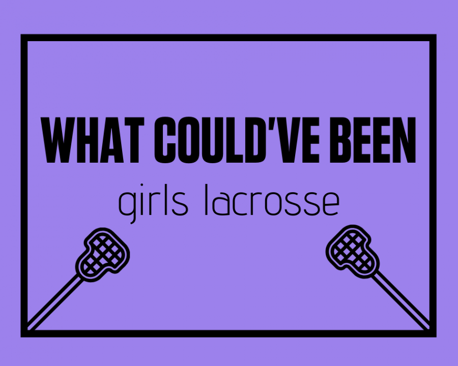 Athletes+from+the+girls+lacrosse+team+look+back+at+what+couldve+been+if+COVID-19+hadnt+put+a+halt+to+their+season.++