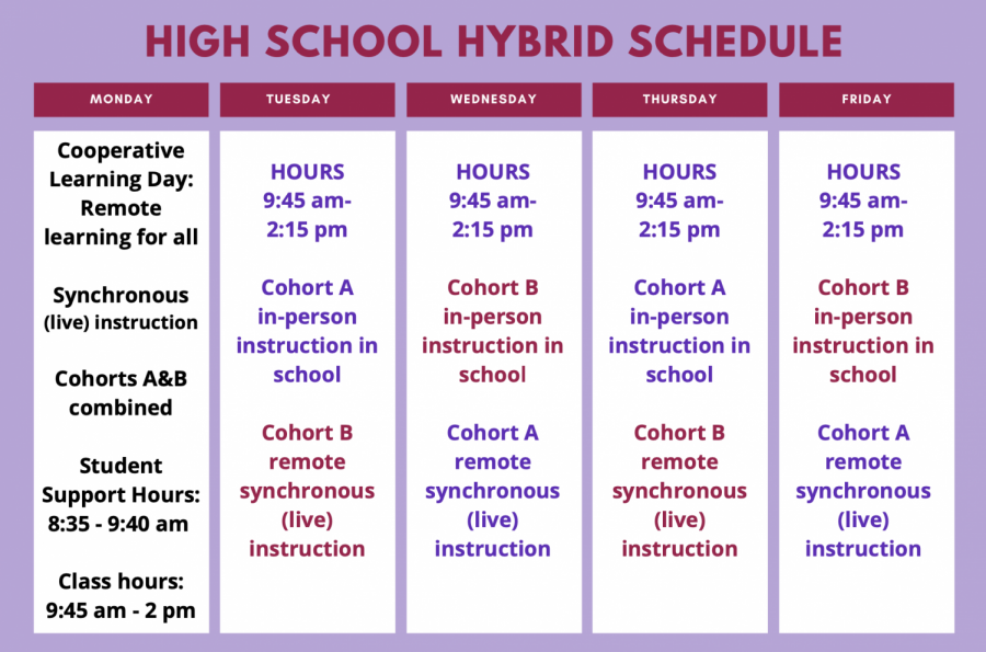 High school students will either return to school or stay at home following this new schedule. 