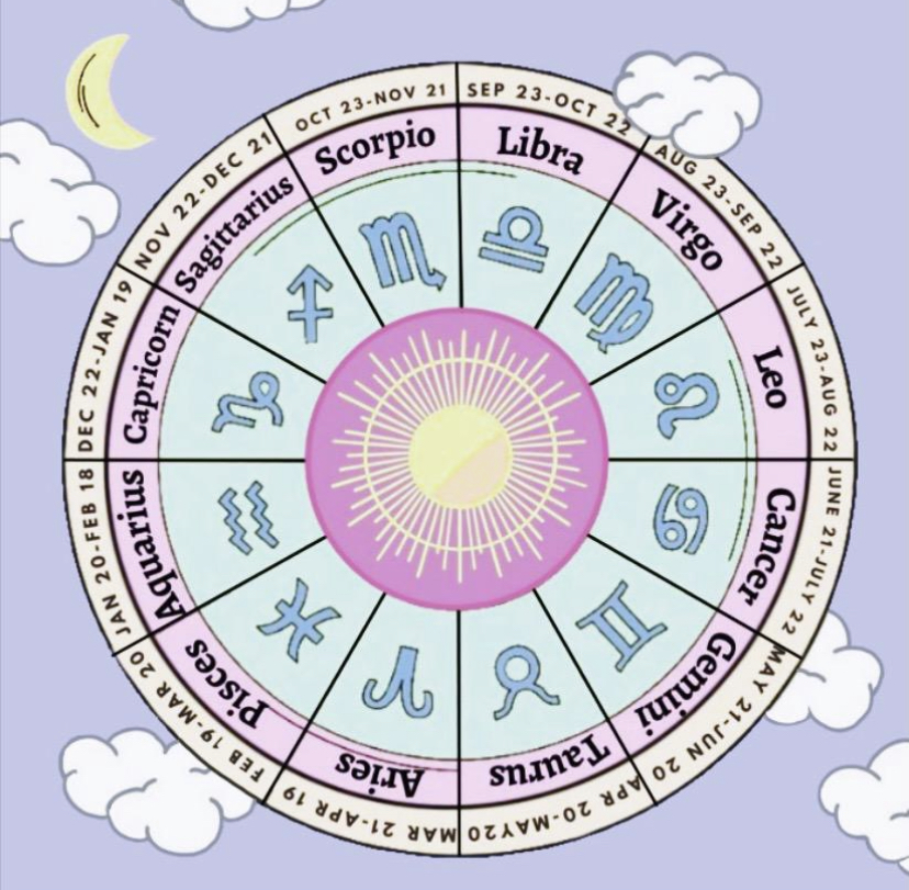 Each of the 12 zodiac signs display unique traits that help them stand out from the other signs.