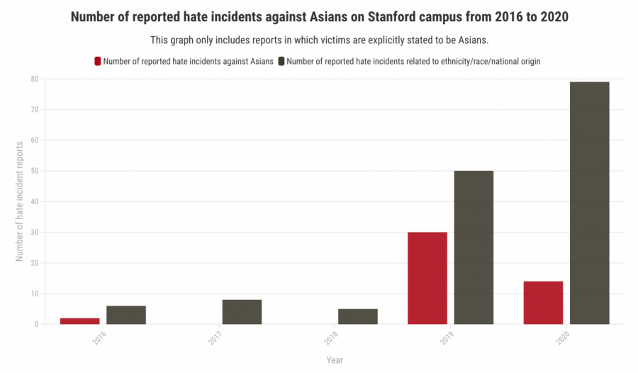 The Asian-American community is being hit with a wave of hate crimes.