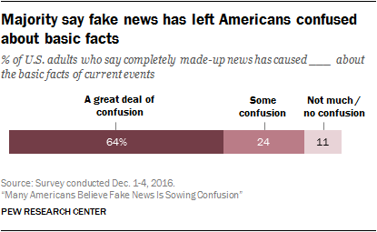 Fake news and conspiracy theories cause confusion amongst American citizens 