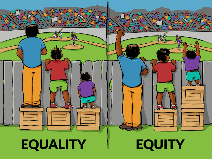 Society+needs+to+move+towards+the+idea+of+equity+over+equality