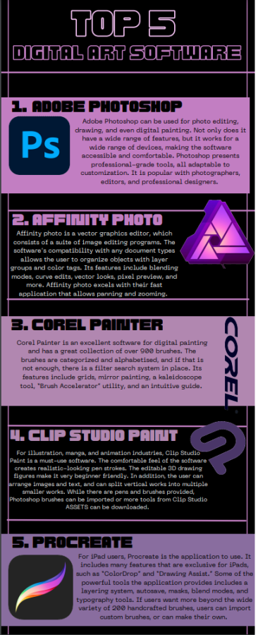 Here are some of the top software platforms used to create digital art!