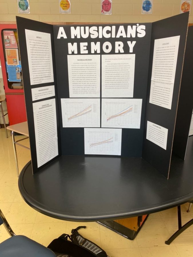 Jake Unterlack (24) won first place in the behavioral and social sciences category of the 2022 Coriell Institute Science Fair with his project, How do neuroplastic tendencies differ in musicians’ and nonmusicians short-term memory across different age ranges?.