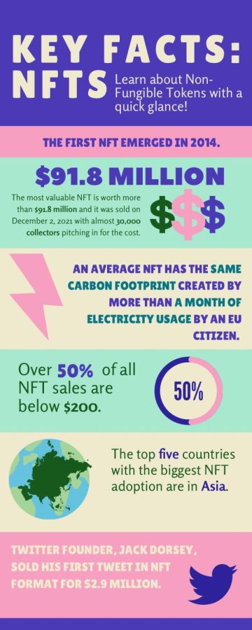 Learn more about NFTs in this by-the-numbers infographic!