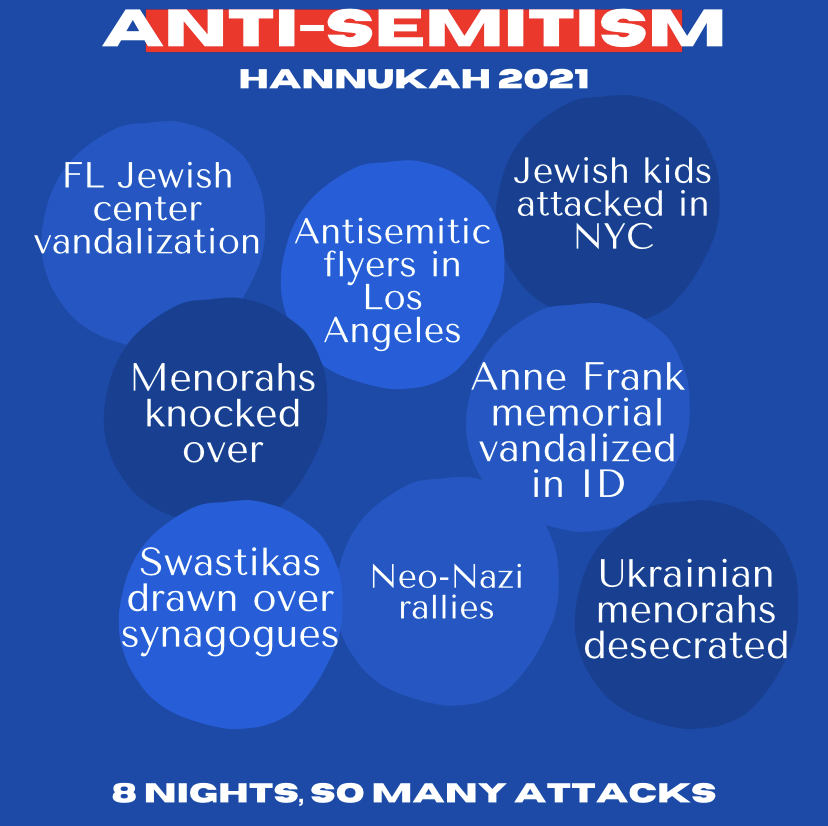 Antisemitism attacks that occurred over Hanukah 2021. 