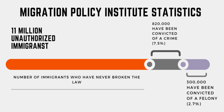 Migration Policy Institute Statistics