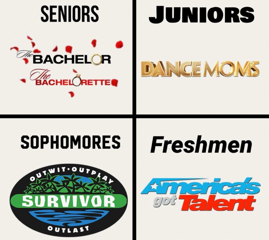 All four grades picked their favorite reality TV show to bring to life in the Spirit Week Dance Competition.