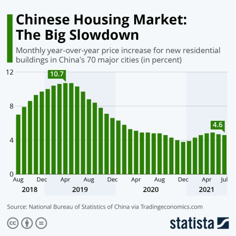 China has seen a severe downturn in its real estate market this past year.