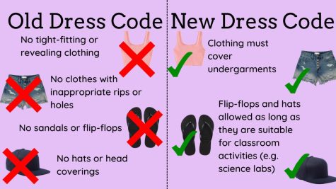 The proposed dress code permits a variety of clothing that are excluded in the current policy.