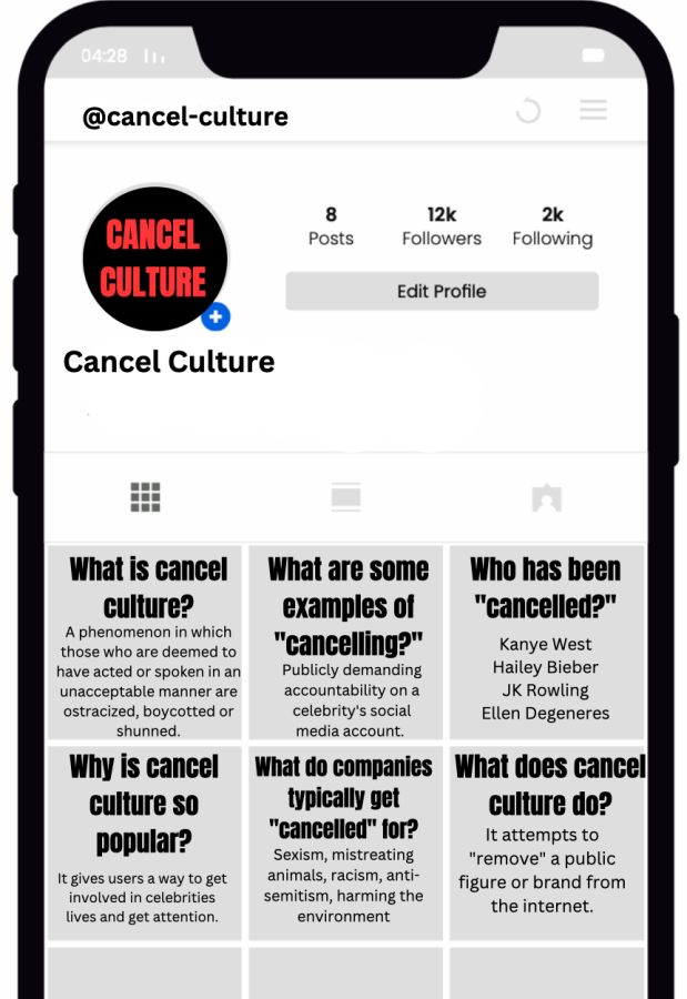 Cancel+culture+has+become+an+extremely+prominent+form+of+recognizing+the+misbehavior+of+celebrities.+