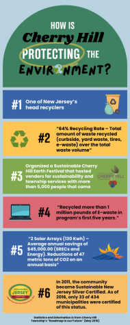 Sustainability efforts in Cherry Hill