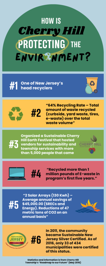 Sustainability efforts in Cherry Hill