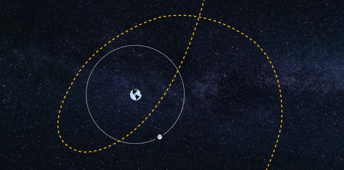 The trajectory of 2024 PT5 in relation to the Earth and the Moon, which is too small to be captured by photography.