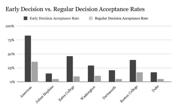 Navigation to Story: Navigating the different college application timelines