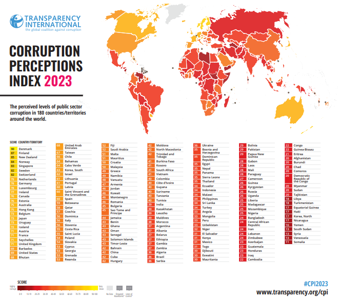 Infographic by Transparency International displaying the global corruption index in 2023. 