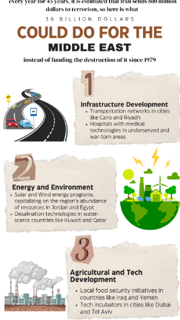 Infographic as shown in Eastside's November issue