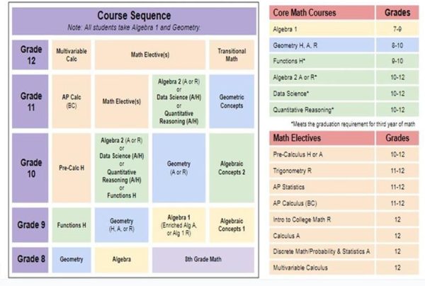 Cherry Hill East's unique math pathway challenges students