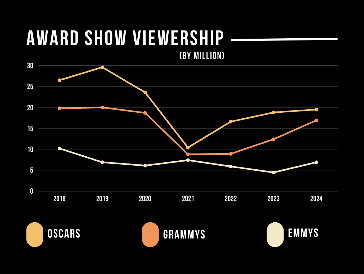 Award Show Viewability at CHE