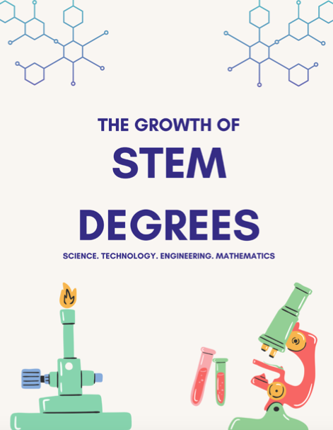 STEM degrees continue to be a worthwhile choice for a number of reasons.