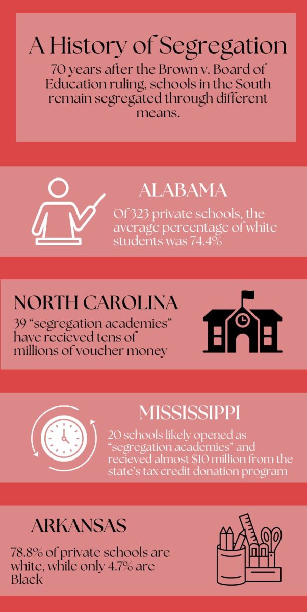 Schools in the South still contain remnants of its extensive history of segregation.