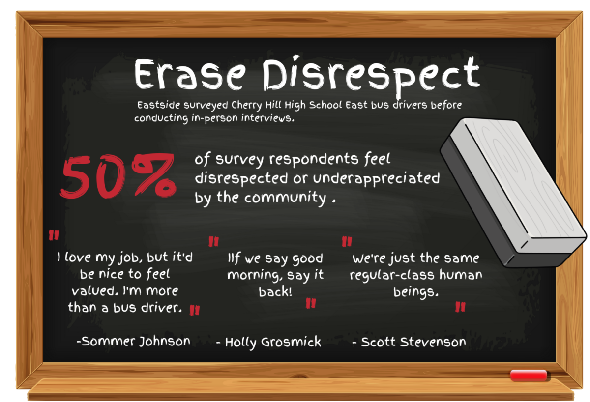 An infographic on disrespect bus drivers feel at East.