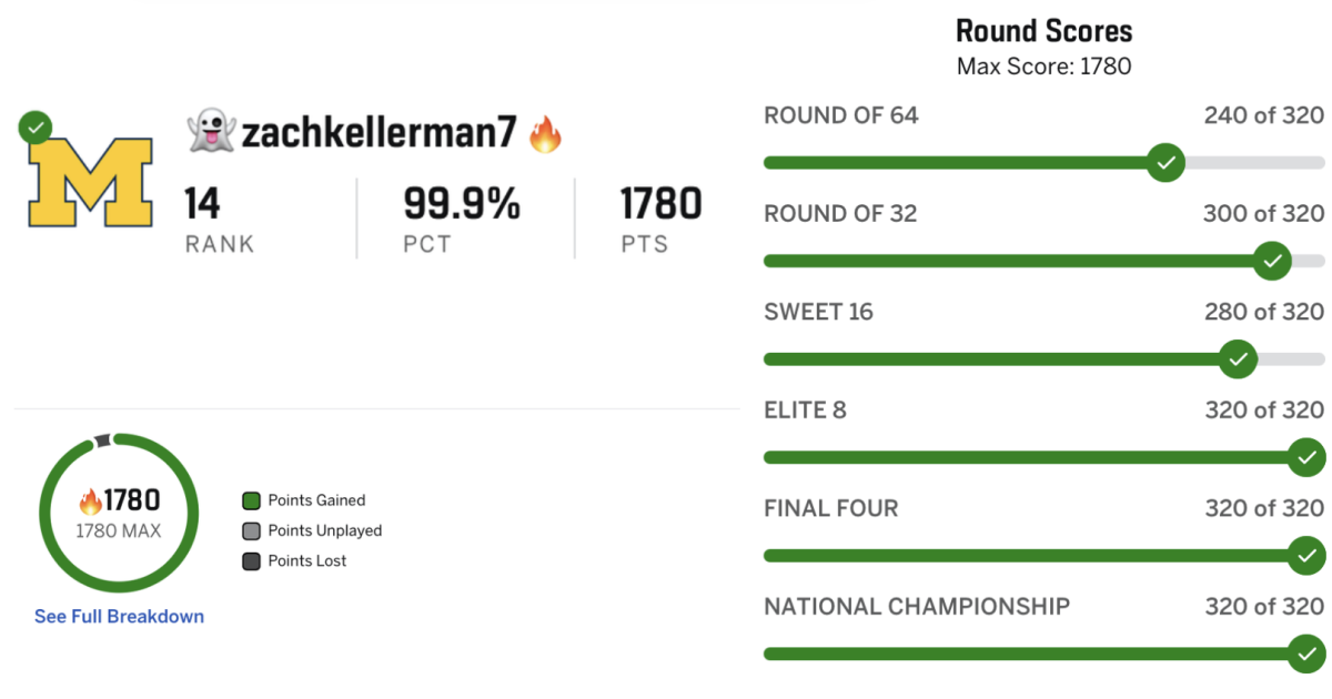 Kellerman's bracket data from the ESPN website