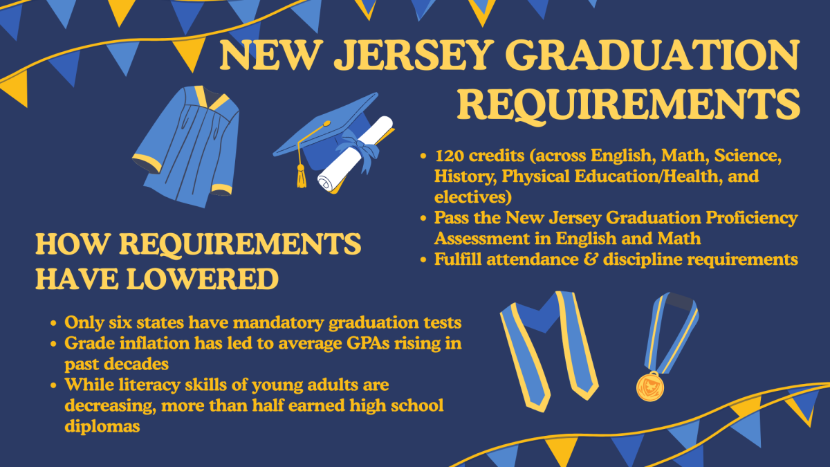 Learn more about graduation requirements